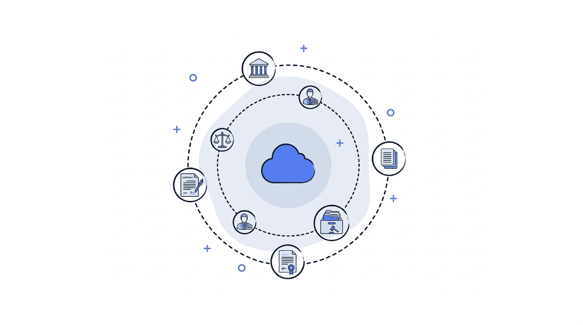 The NDA Matrix showing how one template multiplies into dozens of manual variations across type, party, and jurisdiction