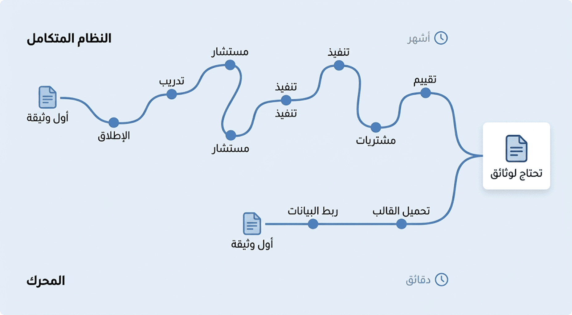 مقارنة جنباً إلى جنب بين لوحة معلومات مجموعة مزدحمة وواجهة محرك نظيفة من 3 خطوات