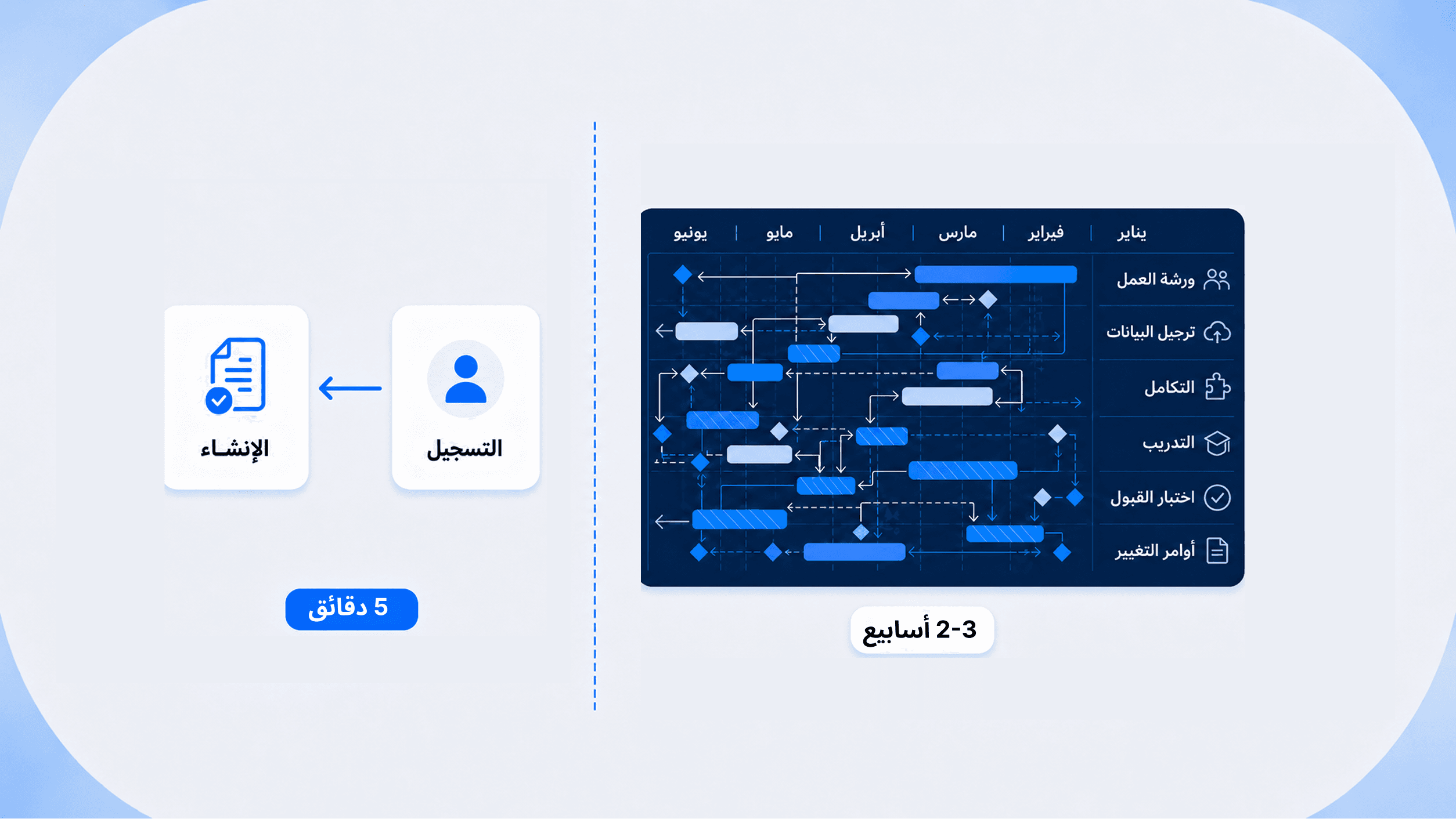 اكتشف كيف تُنشئ مستنداتك في ثوانٍ