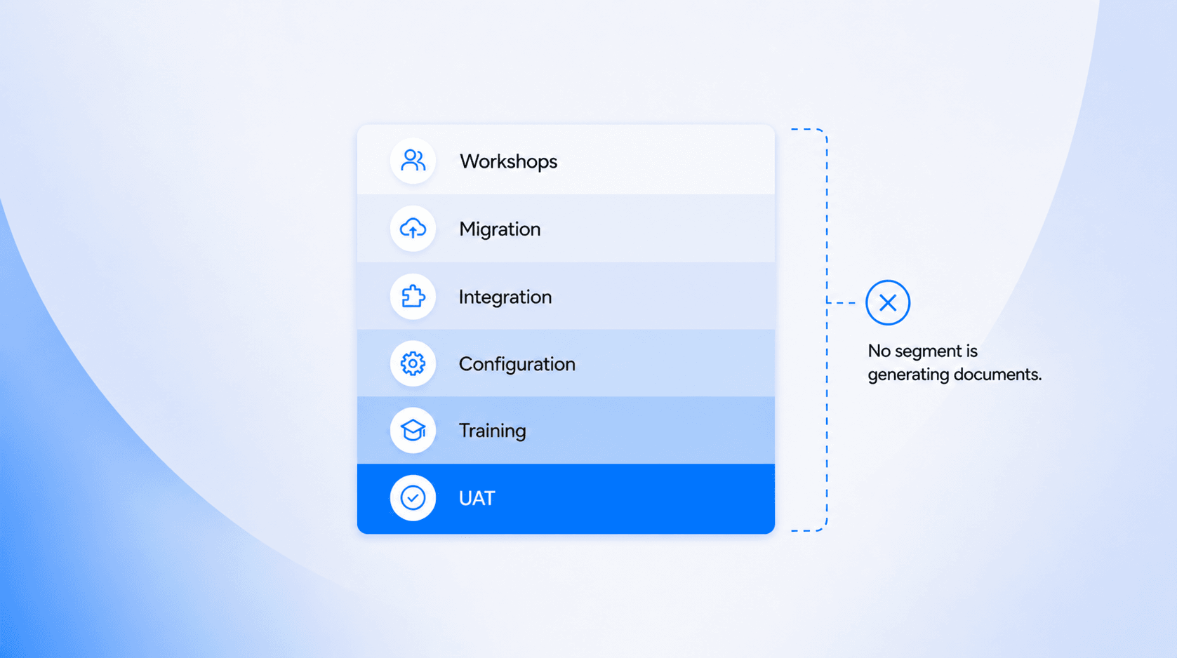 No segment is generating documents